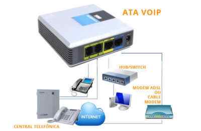 Esquema VOIP